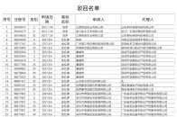 搶注奧運冠軍“楊倩”“陳夢”“全紅嬋”等109件 商標全部被駁回