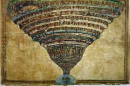 伽利略試圖丈量地獄的尺寸，結果發現並沒有想象中的那麼大