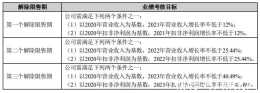 萬澤股份擬修訂2021年股權激勵計劃 董事熊愛華為何多次投出反對票？