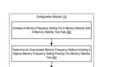 AMD 申請記憶體自動超頻專利，一鍵超頻工具要來了？