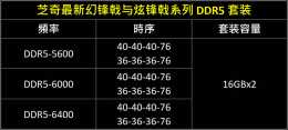 芝奇推出幻鋒戟及炫鋒戟系列DDR5記憶體，最高頻率能到6400MTs