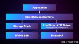 Intel Arc顯示卡打“雞血”：微軟DirectStorage 1.1輕鬆提速2.7倍
