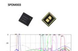 射頻前端濾波器及模組化成最大掣肘，左藍微電子拉開模組國產化序幕