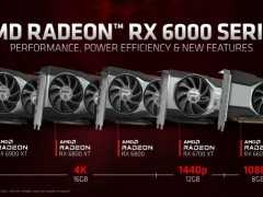 一切為了更好的遊戲：AMD攜Radeon RX6600 XT亮相ChinaJoy 2021