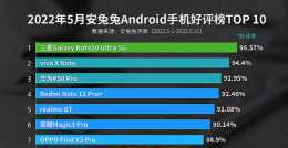 5月安卓手機好評榜出爐：華為、vivo、紅米均上榜，並奪得好位置