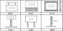 LED顯示屏根據應用領域不同，分為多種安裝方式