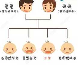 家族遺傳地貧怎麼辦？臺灣三代試管嬰兒技術有效排除！