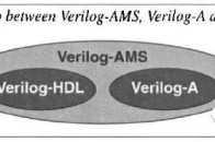數模混合訊號建模語言Verilog-AMS