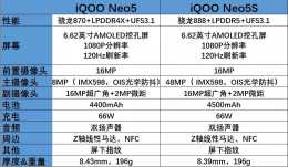 iQOO Neo5S和Neo5SE來了，4款Neo5系列產品，如何選擇更好?