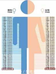 中國身高最矮的省份，女性平均身高158男性僅168，你知道是哪兒嗎？