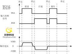 矽源特XS116是一款單通道有刷直流馬達驅動晶片。最大連續輸出電流可達600mA(VDD=4V,RL=5Ω)，峰值電流可達1A。