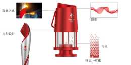 【有益思】北京冬奧會火炬標誌、火種臺和火炬手服裝大家看！