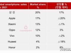 三星獨佔2月手機市場兩成份額，LG或終止手機業務