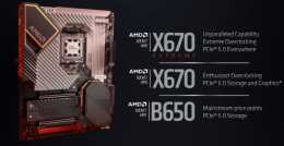小晶片設計立功，訊息稱 AMD X670 晶片組成本比 X570 低