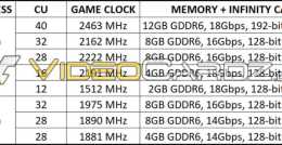 AMD 新一代筆記本顯示卡曝光：RX 6300M到RX 6850M XT