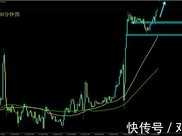 鄧應海：黃金短線急漲觸及1800！最新黃金走勢分析