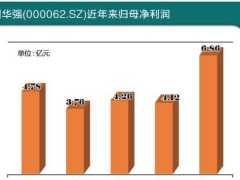 收購深蕾科技遇挫終止 深圳華強拓展5G商機受何影響