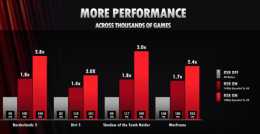 AMD RSR超解析度技術登場：白撿3倍效能、支援幾千遊戲