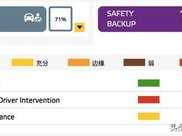 E-NCAP最新成績公佈：沃爾沃不再是安全代名詞？