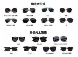15款太陽眼鏡測評：暴龍、陌森等品牌樣品總評得分排名靠後