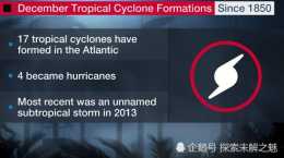 變幻莫測！2019大西洋颶風季已結束，但熱帶氣旋仍可能在12月形成