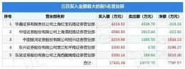 5月16日福星股份（000926）龍虎榜資料：遊資炒股養家、孫哥、趙老哥上榜